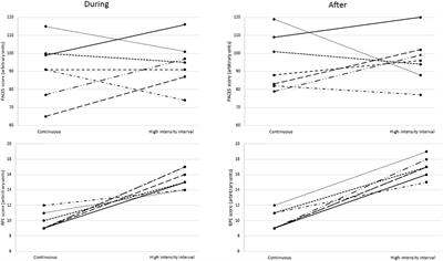High Intensity Long Interval Sets Provides Similar Enjoyment as Continuous Moderate Intensity Exercise. The Tromsø Exercise Enjoyment Study